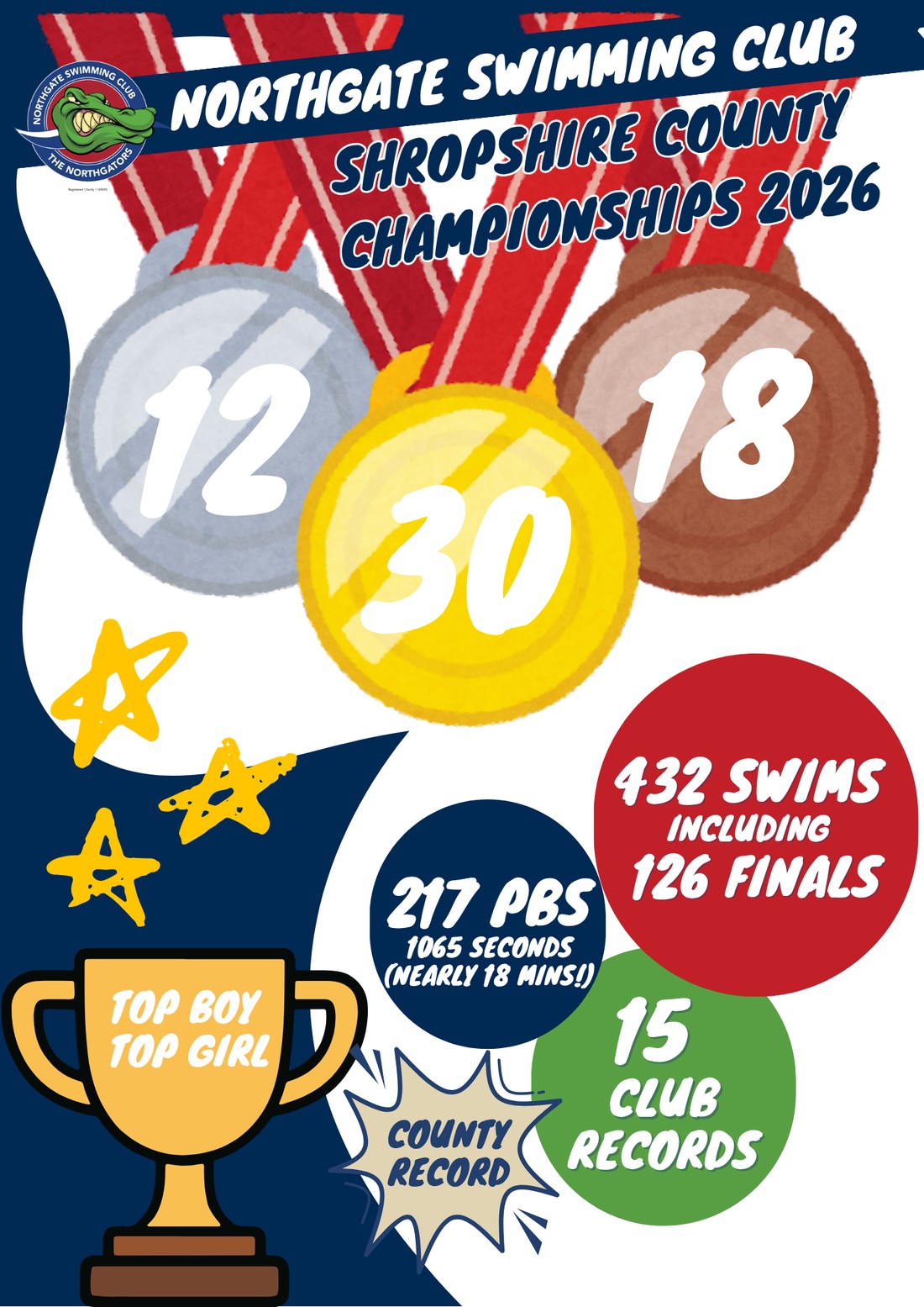 Shropshire County Championships 2026 results flyer — 60 medals, 432 swims, 217 PBs, 15 club records